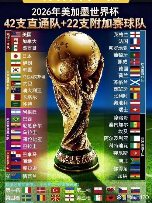 2026世界杯直播最新官方 2026世界杯直播最新官方