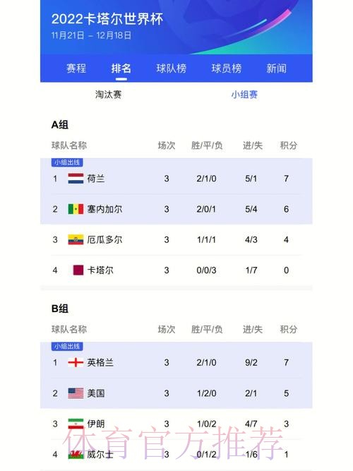 世界杯比分下载最佳