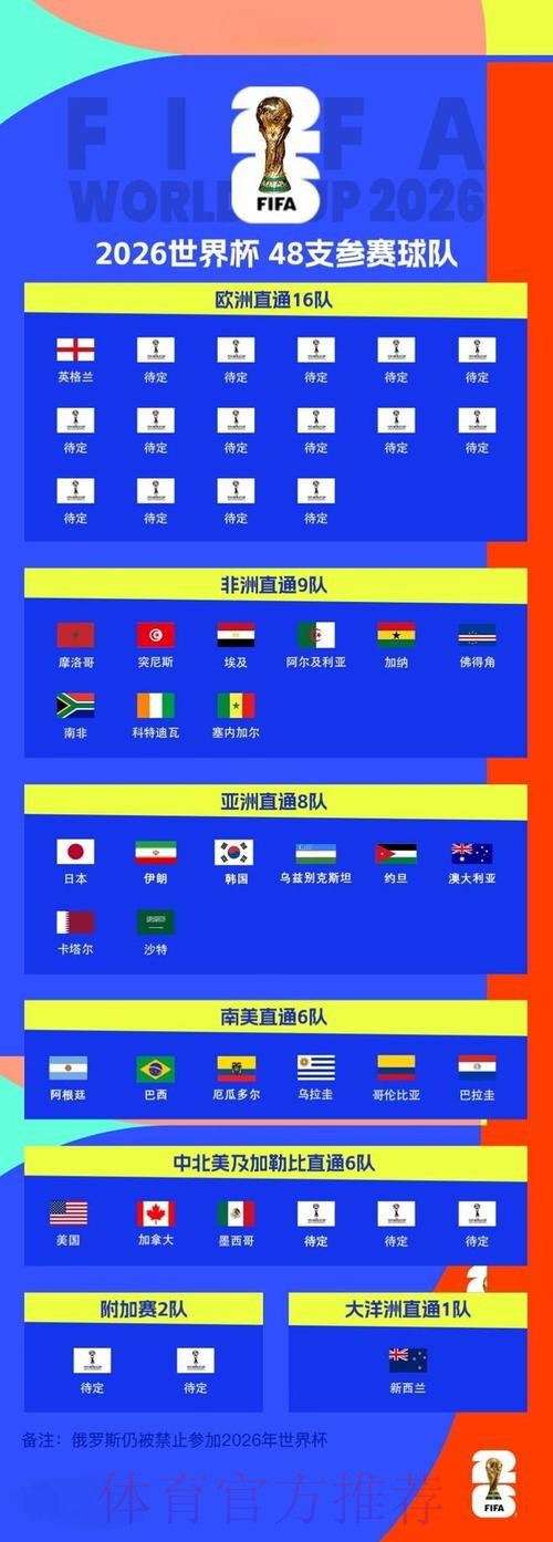 2026世界杯直播最佳 2026世界杯直播最佳
